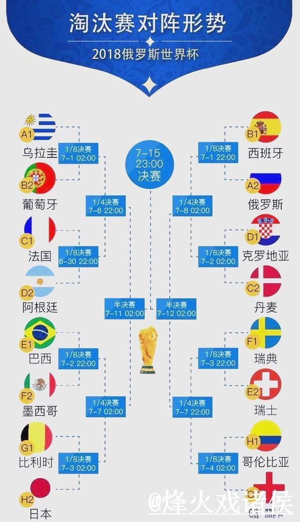 深度解析世界杯比赛结果与趋势分析