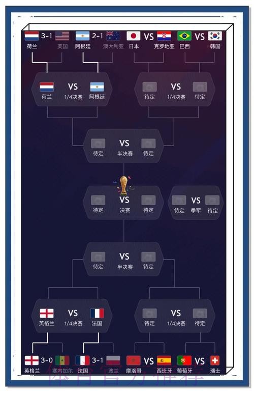 深入解析世界杯比赛预测分析技巧